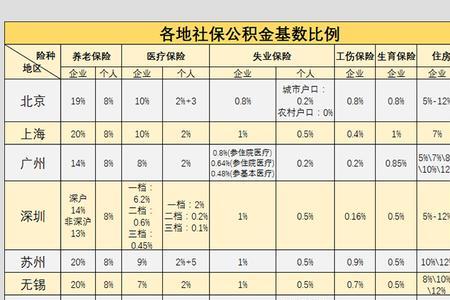 河南新乡五险一金算法