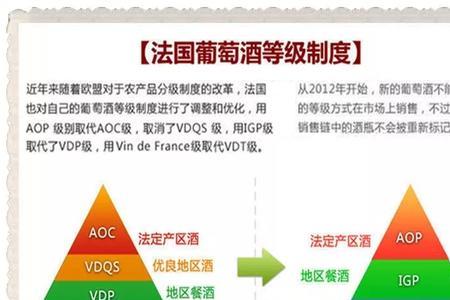 红酒级别voc和vop的分别