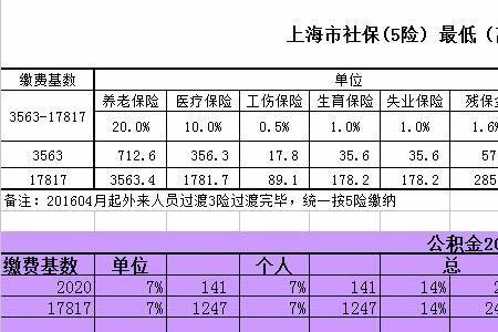 上海社保和宁波社保哪个好