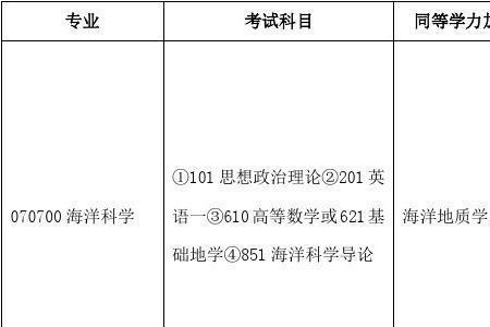 辽宁大学考研复试流程