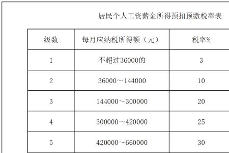 个人所得税的工资和实发一致吗