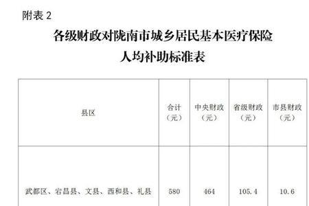 2022年沈阳医保交费时间