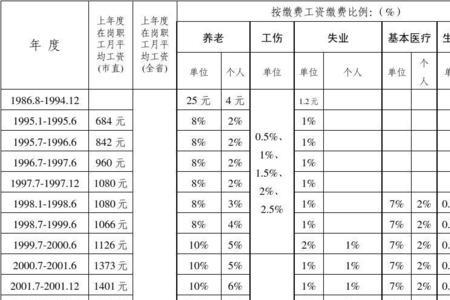 社保当天最晚缴费时间是几点