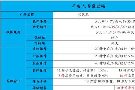 平安盛世福尊悦保险返还吗