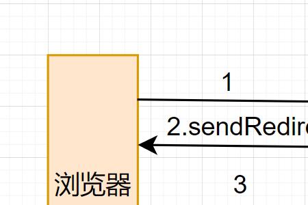 forward和rediretc的区别