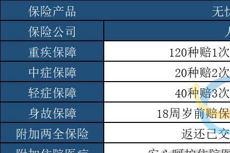 人保百万医疗险每月1.3元是真的吗