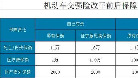 300万车险有哪些