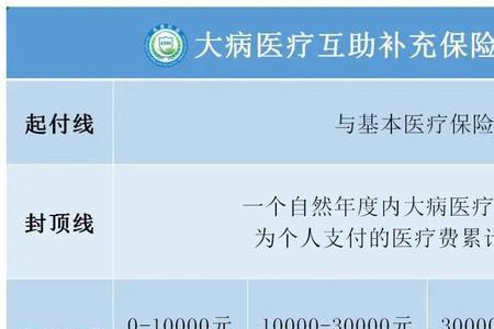 上海互助医保2022年缴费标准