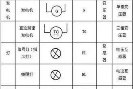 交流电动机符号