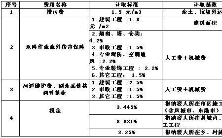 工地意外保险300元最高赔偿多少