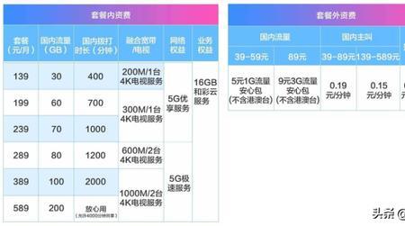 5G移动套餐费用多少