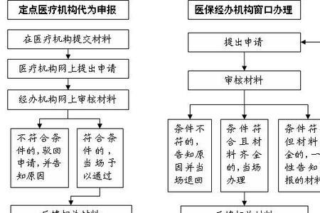 宁波学生去杭州读书医保怎么办