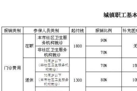 医保卡门诊报销上限是多少