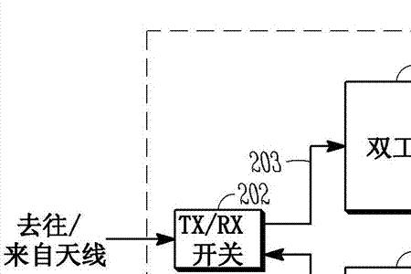 信号失真度装置的作用