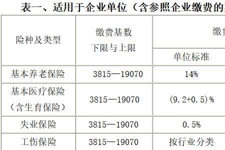 宁波自己交社保基数