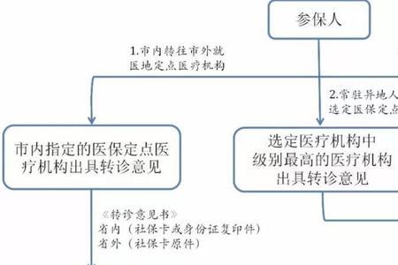 南京外地就医办理流程