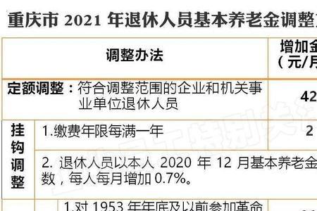 工龄35年退休金多少上海