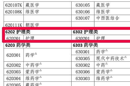 19年毕业可以报考初级药师了吗