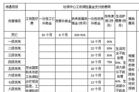 眼睛工伤鉴定标准等级赔偿标准