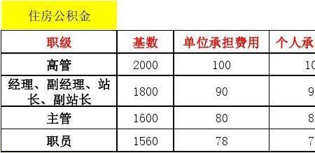 五险个人承担800多咋回事