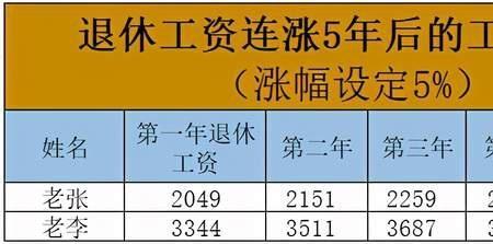 45岁交社保一年9000退休拿多少