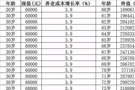 退休后养老金计算公式