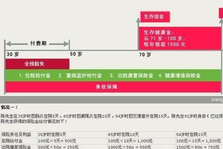 友邦保险佣金怎么