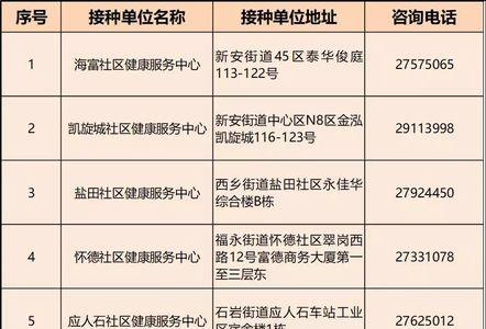 深圳市社康中午几点上班