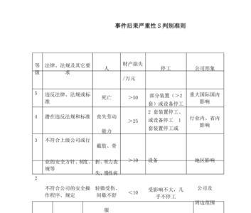 社保行业风险等级填几级