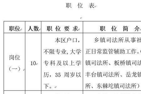 佛山双百社工社保全部自己出吗