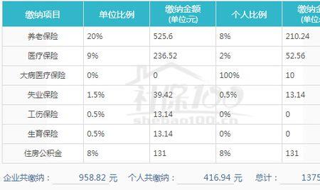 宁波社保交了8年还差7年怎么办