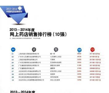 排名在最前面的网上药店是哪个