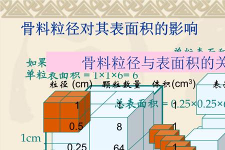 混凝土1GPa是什么单位