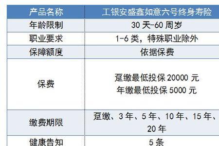 低保户可以买终身寿险吗