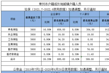 社保金额每月多少