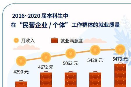 科学信息技术就业前景