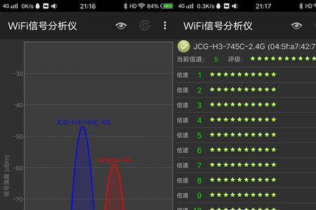 中国wifi雷达信道是哪些