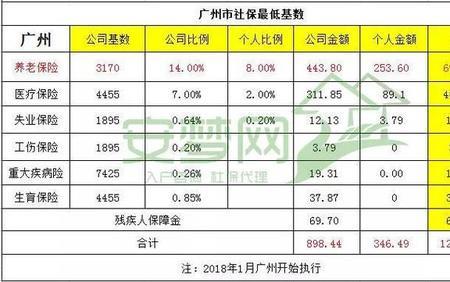 广州买社保够10年享受广州待遇吗