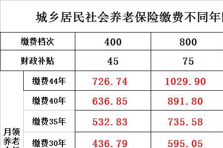 保费基数和年缴费金额是啥意思