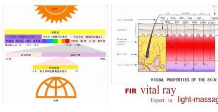 远红外变色是什么原理