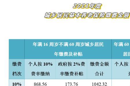 城乡居民和城镇居民社保区别