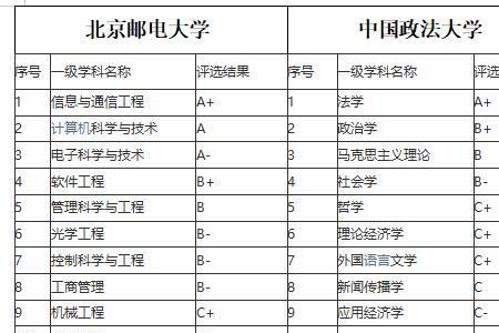 北邮与山大通信哪个好