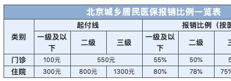 医保卡报销是什么意思