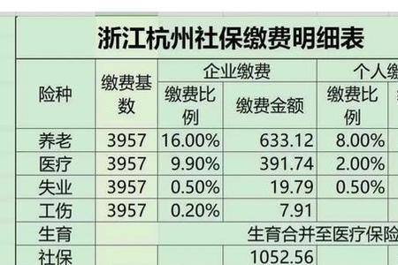 2022四川社保灵活就业缴费日期