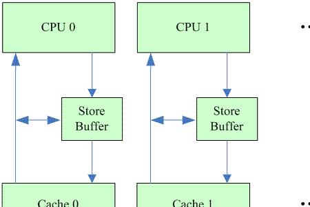 cpu的智能缓存是干嘛用的