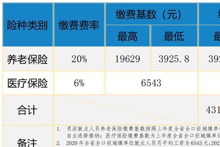 东莞2022年7月起灵活就业缴费多少