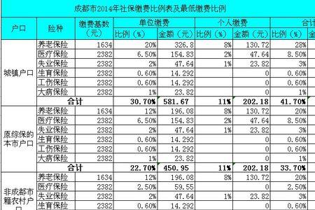 福建社保缴费标准