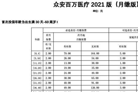 公司医疗保险一个月需要多少钱