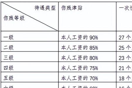 单位购买工伤保险额度低怎么办