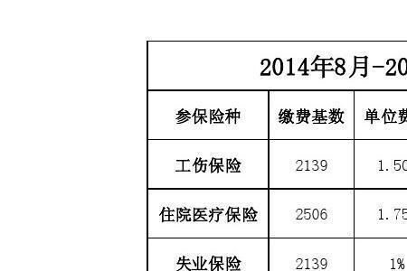 农村社保缴费明细查询